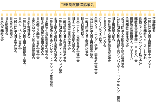 ＴＥＳ繊維製品品質管理士｜ＴＥＳとは